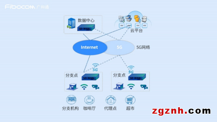 成果突破！英特爾、研華科技與廣和通聯(lián)合發(fā)布《uCPE集成DPDK與XDP 5G網(wǎng)絡優(yōu)化白皮書》