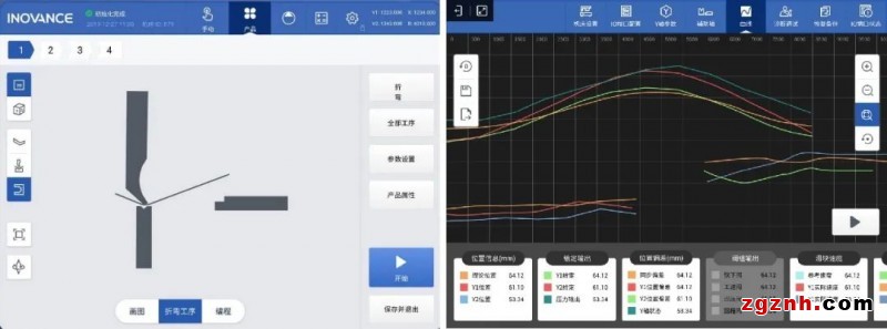 一套系統(tǒng)、兩步調(diào)機(jī)、三步折彎，匯川技術(shù)助力鈑金加工升級(jí)