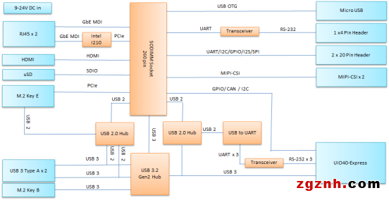 【開箱測評】搭載NVIDIA Jetson系列的工業(yè)級邊緣AI網(wǎng)關(guān)：研華EPC-R7200