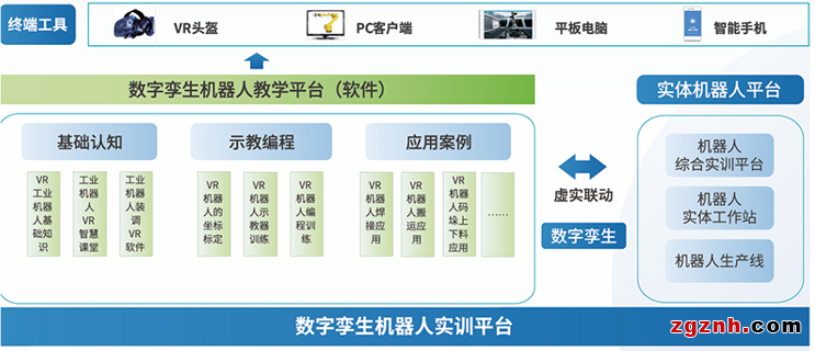典型應用 | 數字孿生技術，讓協(xié)作機器人教學效率倍增