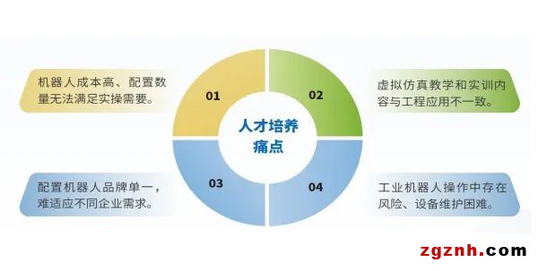 典型應用 | 數字孿生技術，讓協(xié)作機器人教學效率倍增