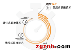 倒計時 ∣ 魏德米勒SNAP IN時刻，拼手速體驗贏大獎！