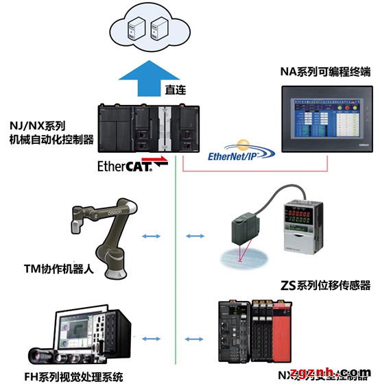 機(jī)器人自主上下料，實(shí)現(xiàn)產(chǎn)線的全自動(dòng)化運(yùn)輸
