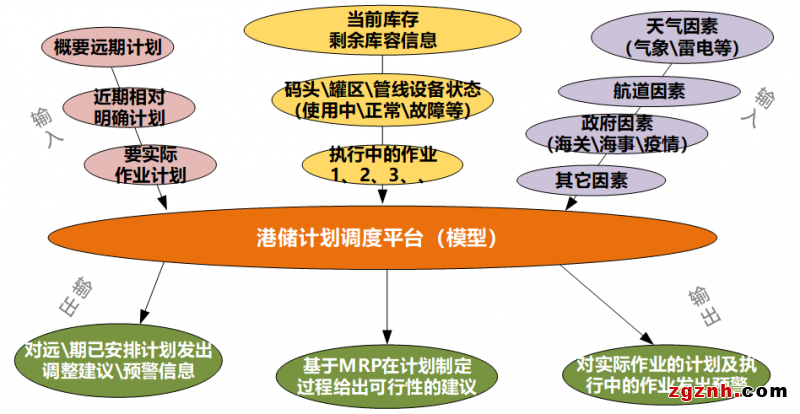 中控技術攜手盛虹港儲打造“港儲智能工廠新范式”