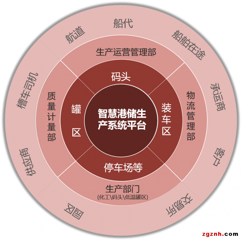中控技術攜手盛虹港儲打造“港儲智能工廠新范式”