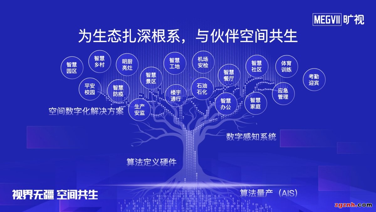 共建AIoT生態(tài) 曠視2022企業(yè)業(yè)務(wù)合作伙伴大會(huì)北京站成功召開(kāi)