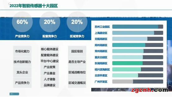 感知世界 智創(chuàng)未來！2022世界傳感器大會8月21日在鄭開幕