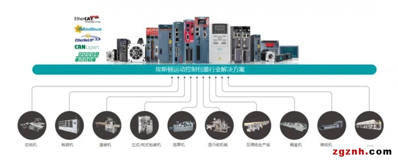 埃斯頓智能包裝行業(yè)完整解決方案，高效率、高質(zhì)量、柔性化有效統(tǒng)一！