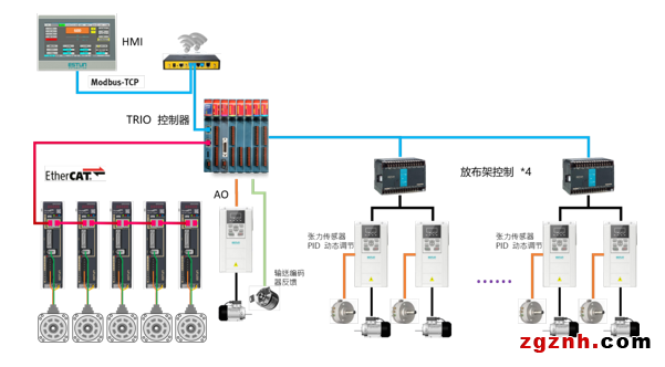 埃斯頓智能包裝行業(yè)完整解決方案，高效率、高質(zhì)量、柔性化有效統(tǒng)一！