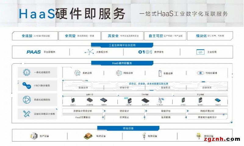三旺通信TSN系統(tǒng)創(chuàng)新推動未來網(wǎng)絡(luò)數(shù)字化轉(zhuǎn)型