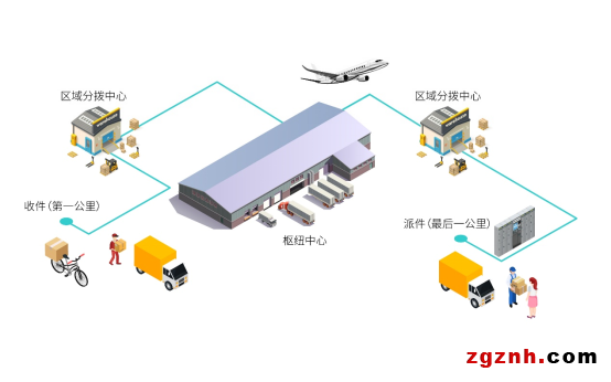 【機器視覺應用分享】包裹的奇幻漂流之物流分揀系統(tǒng)
