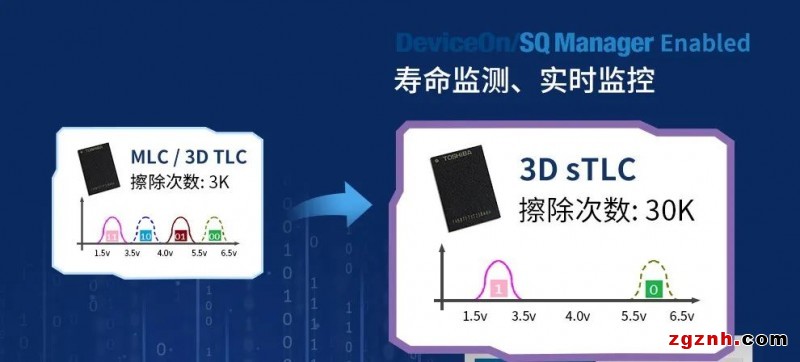 研華工業(yè)存儲(chǔ)，工業(yè)應(yīng)用全面解決方案！