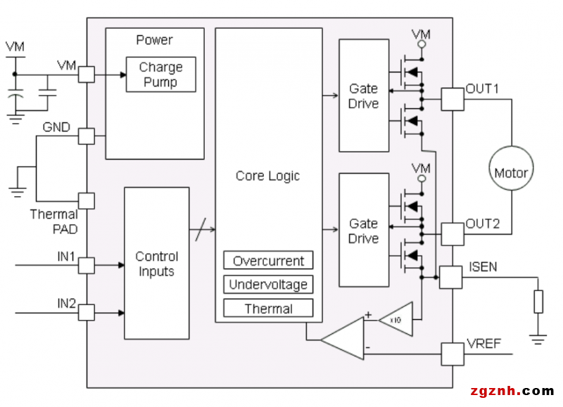 新品發(fā)布 | 納芯微直流有刷電機驅(qū)動NSD731x系列發(fā)布多款新品，任君挑選！
