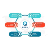 唐山景區(qū)防尾隨閘機(jī)二維碼檢票系統(tǒng)多渠道售票平臺(tái)對(duì)接安裝