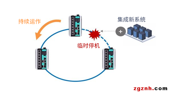 既要高效又要可靠，數(shù)據(jù)中心擴(kuò)展如何做到兩者兼得？