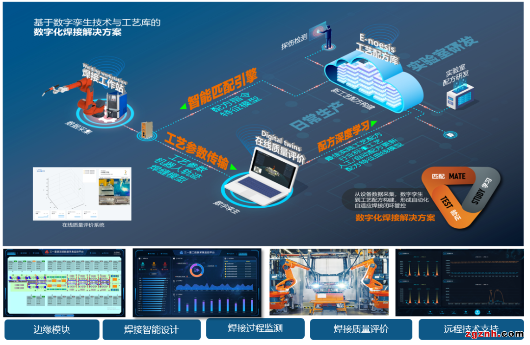 “焊”匠出征 | 埃斯頓攜手CLOOS重磅推出多款焊接機(jī)器人新品助力數(shù)字化焊接應(yīng)用