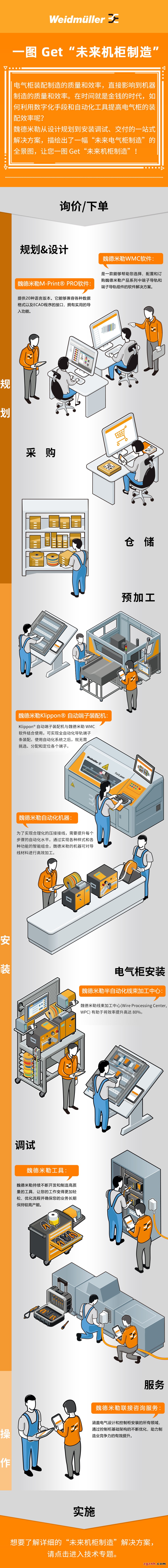 未來機(jī)柜制造Campaign