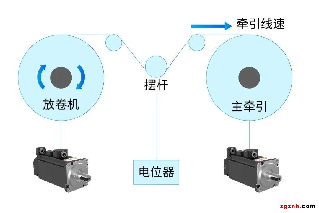 扁線電機從燙手山芋變成香餑餑，秘密就在制造工藝里