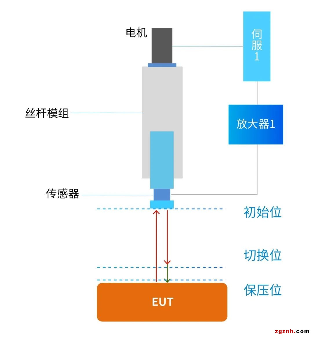 扁線電機從燙手山芋變成香餑餑，秘密就在制造工藝里
