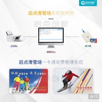 吉林滑雪場(chǎng)網(wǎng)絡(luò)預(yù)訂電子票管理系統(tǒng)一卡通門票二消明細(xì)查詢系統(tǒng)
