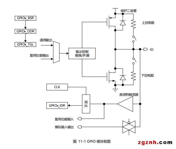 華大電子CIU32F011x3、CIU32F031x5通用輸入輸出