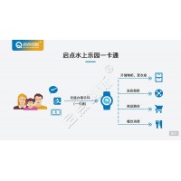 青島水上樂園票務(wù)閘機(jī)自動檢票系統(tǒng)多渠道OTA門票分銷統(tǒng)計(jì)平臺安裝