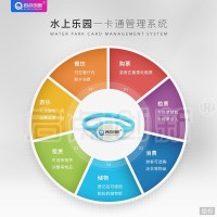 遵義水上樂園票房出票統(tǒng)計(jì)系統(tǒng)多渠道OTA分銷掃碼驗(yàn)票閘機(jī)安裝