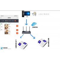人臉?biāo)⒖ㄓ啿妥詣?dòng)發(fā)盤機(jī)取餐盤機(jī)茂名終身維護(hù)