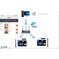 校園一卡通水控機(jī)浴室電控洗衣機(jī)太原終身維護(hù)