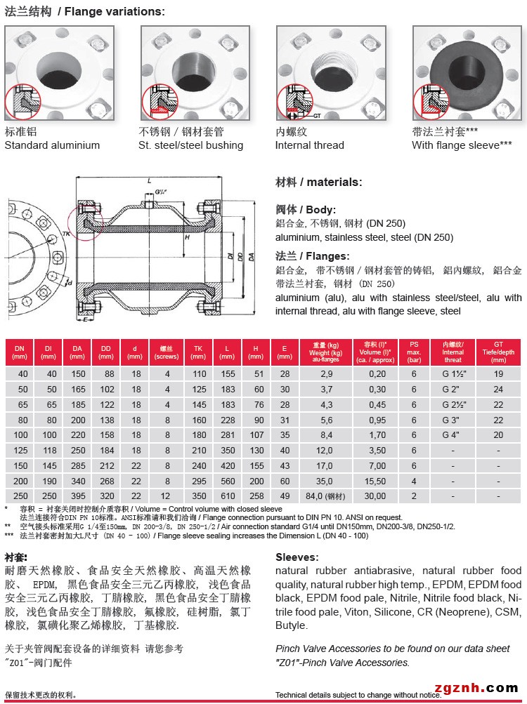 VF氣動管夾閥參數(shù)表