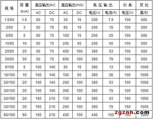 交直流試驗(yàn)變壓器參數(shù)表