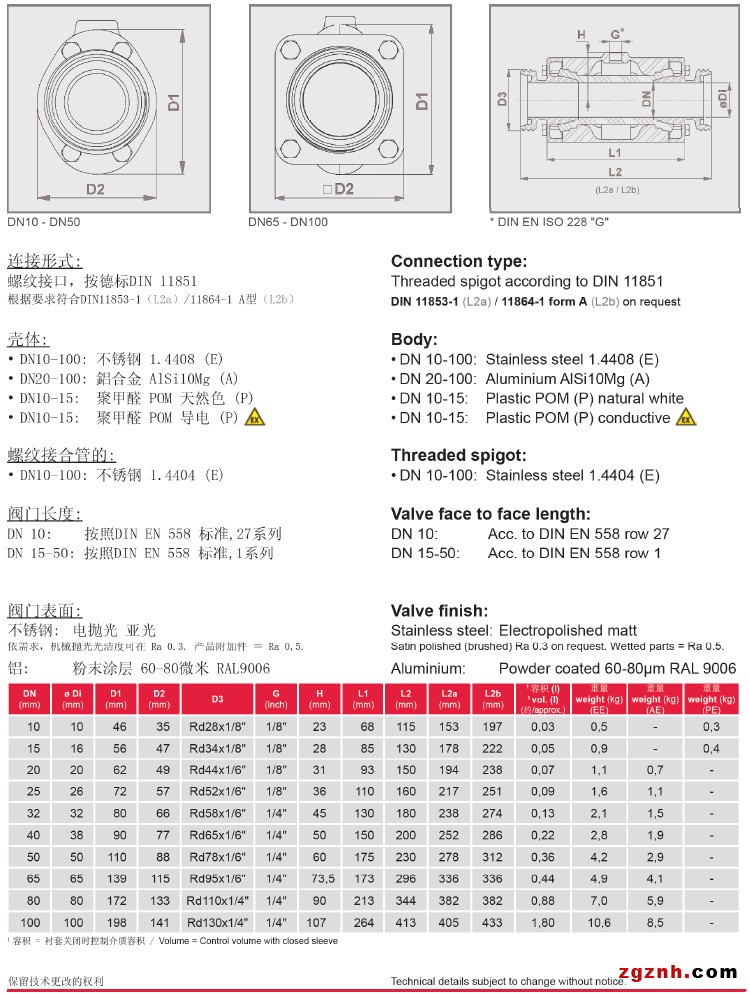 VMC螺紋氣動夾管閥/氣動管夾閥參數(shù)表