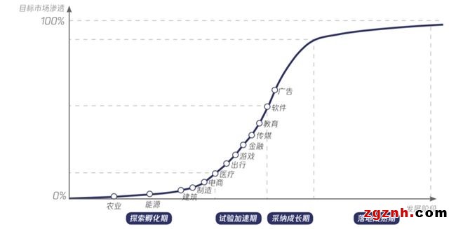 大模型時(shí)代：內(nèi)容產(chǎn)業(yè)智變新浪潮  第2張
